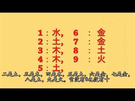 數字五行配對|【五行吉祥數字】認識數字五行配對和屬性 